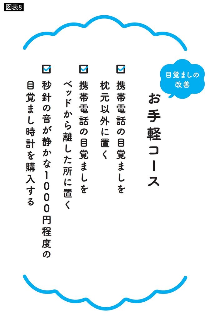 目覚ましの改善お手軽コース