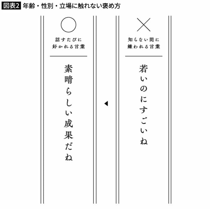 年齢・性別・立場に触れない褒め方