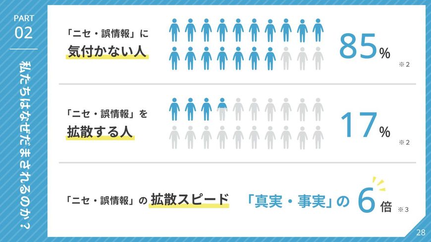 【図表】私たちはなぜだまされるのか？
