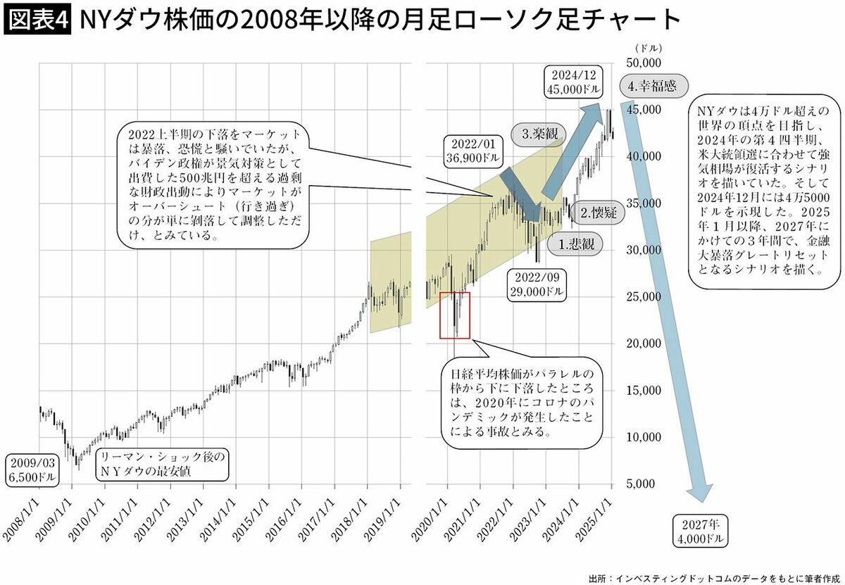 オルカンとS&P500｣一辺倒はヤバすぎる…｢今後3年で約10分の1まで大暴落｣金融資産を守る