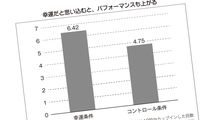 ｢40歳でも自信満々｣はただのバカである…心理学者｢自分は平均以上と考える人は周囲から笑いものにされる｣