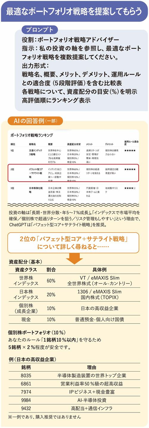 最適なポートフォリオ戦略を提案してもらおう