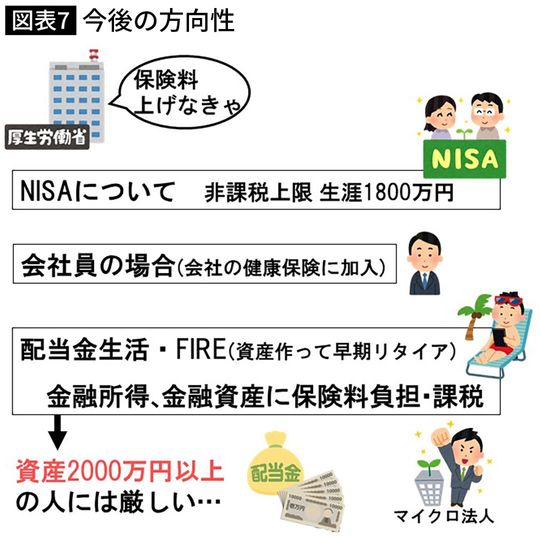【図表】今後の方向性
