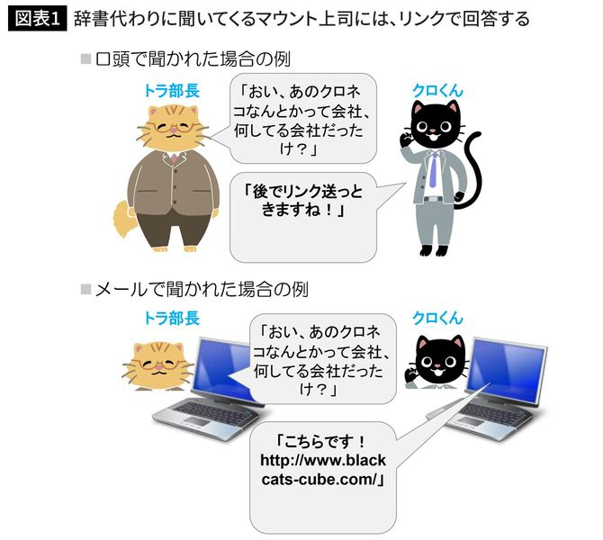 辞書代わりに聞いてくるマウント上司には、リンクで回答する
