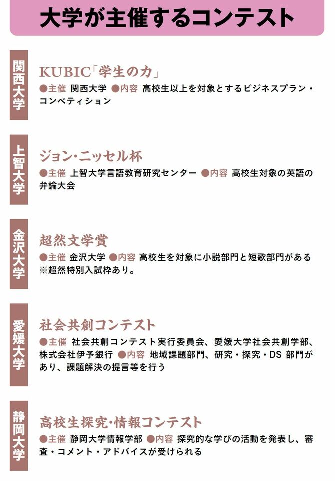 大学が主催するコンテスト