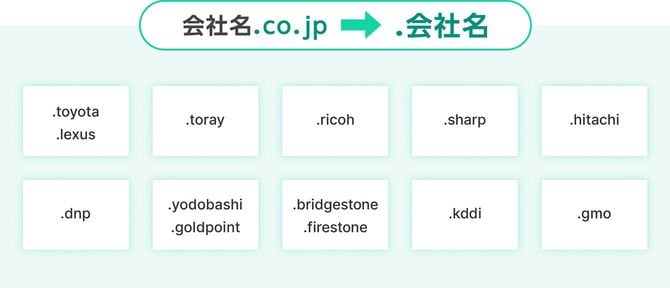 「会社名 ドット co.jp」から「ドット 会社名」へ