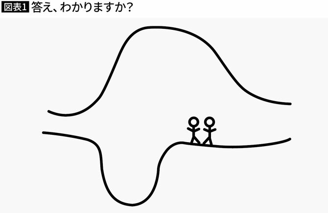 【図表1】答え、わかりますか？