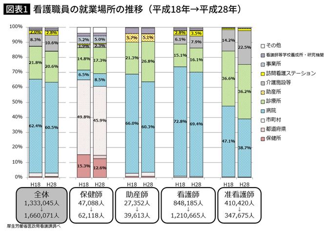 （出典：第1回看護基礎教育検討会　平成30年4月12日　資料2）