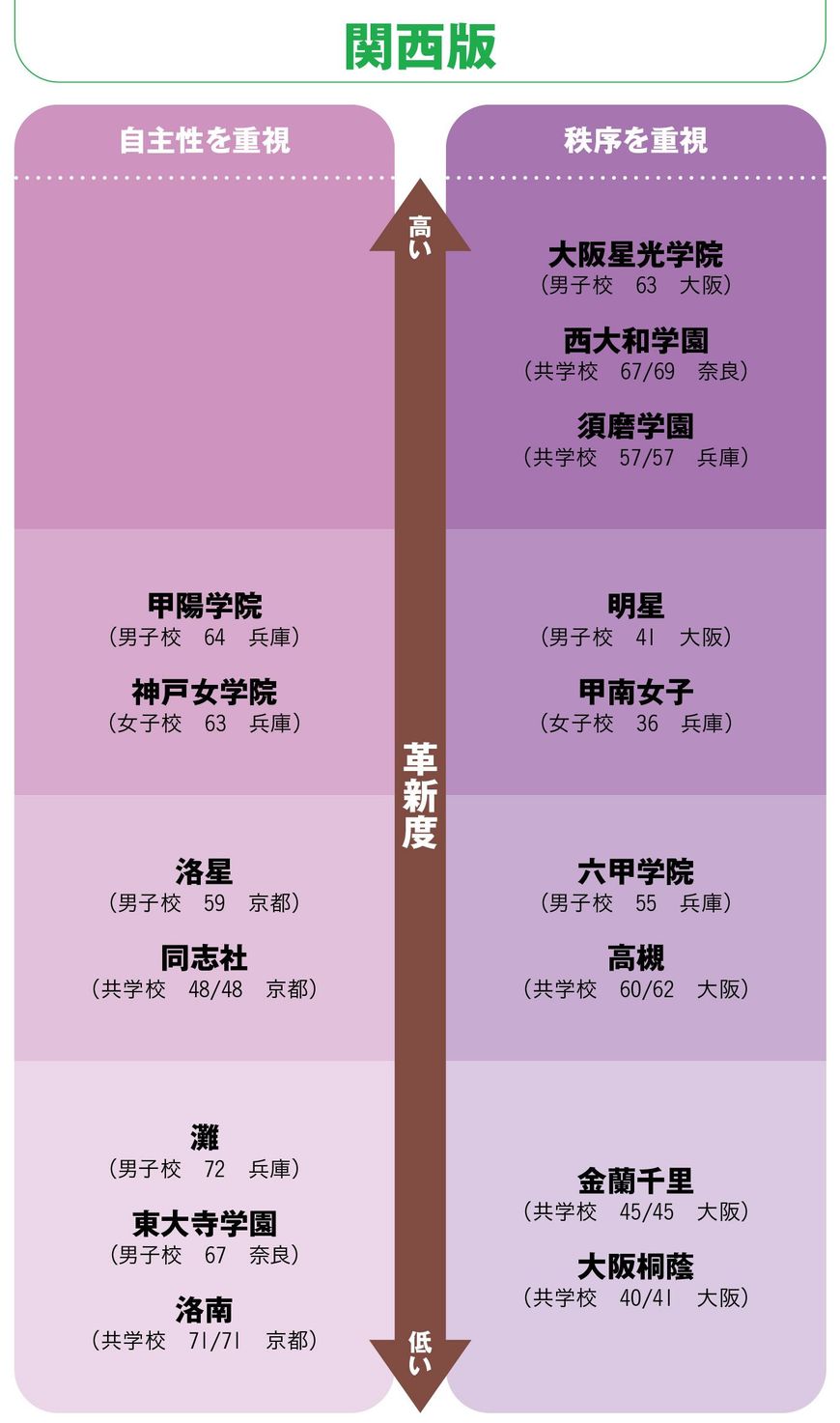 【図表】関西版