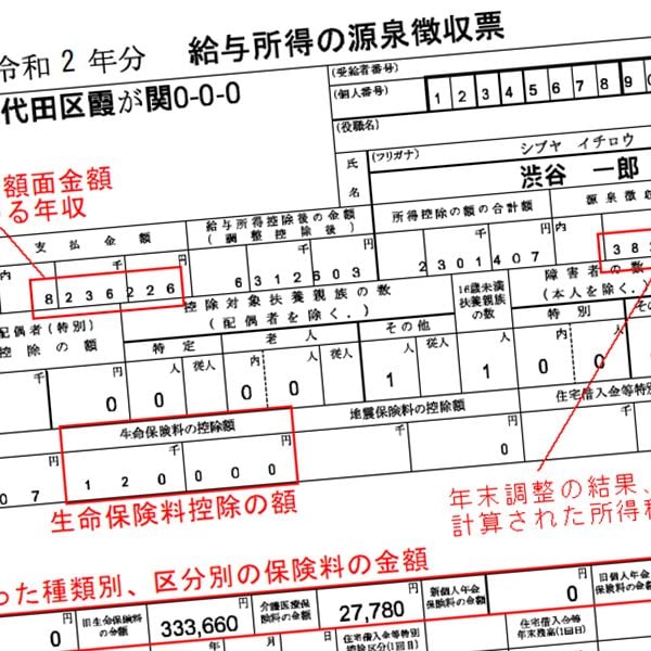 見落とす