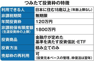 現金1000万は10年後に817万、30年後に545万に…