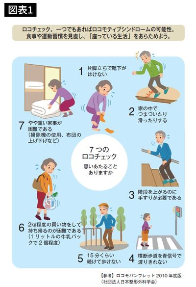 『順天堂大学の老年医学に学ぶ　人はなぜ老いるのか』