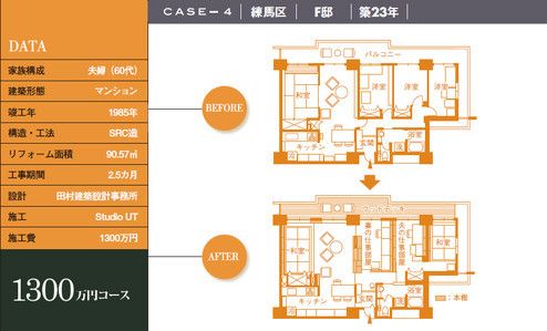 間取りのbefore・after