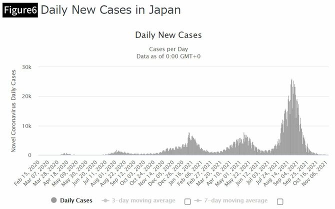 Daily New Cases in Japan