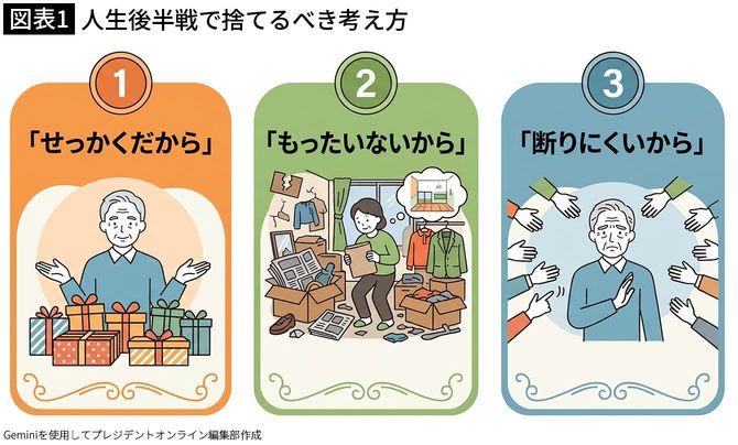 【図表1】人生後半で捨てるべき考え方