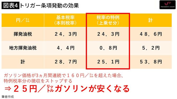 【図表4】トリガー条項発動の効果