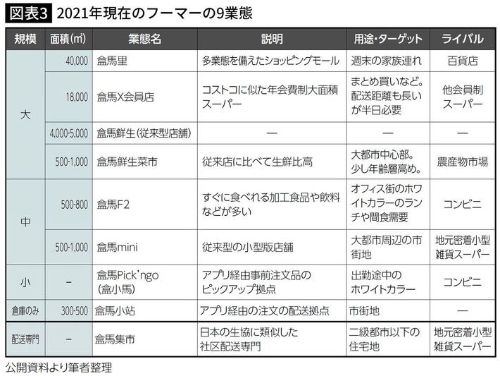 出所＝『<a href="https://www.amazon.co.jp/exec/obidos/ASIN/4833424304/presidentjp-22" target="_blank">新消費 デジタルが実現する新時代の価値創造</a>』