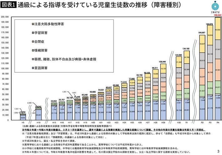 出典＝文部科学省『<a href="https://www.mext.go.jp/content/20240906mxt_tokubetu02-000037861-01rr.pdf" target="_blank">令和5年度　特別支援教育体制整備状況調査結果</a>』