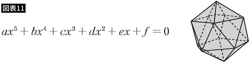 【図表11】5次方程式と図形
