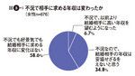 図3-1