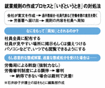 就業規則の作成プロセスと「いざというとき」の対処法
