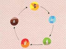 風水師 李家幽竹がおしえる「運のため方・鍛え方」