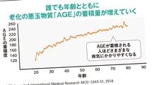 日本人1万人調査でわかった 実年齢より老ける｢6つの習慣｣