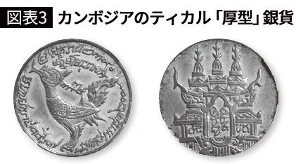 【図表3】カンボジアのティカル「厚型」銀貨