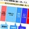 ガソリンが高いのは｢税金の塊｣だから…高騰対策で｢トリガー条項｣より優先順位が高い"2つの根本問題"
