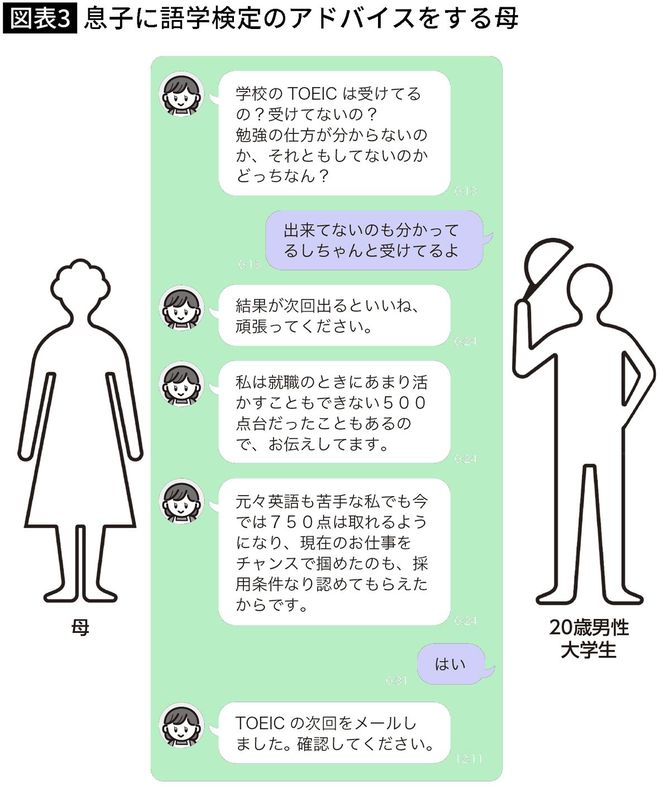 【図表】息子に語学検定のアドバイスをする母