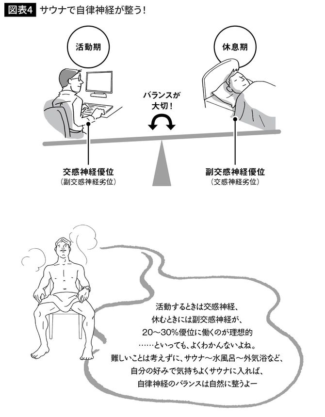 サウナで自律神経が整う！