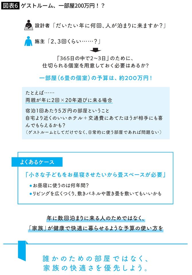 ゲストルーム、一部屋200万円！？