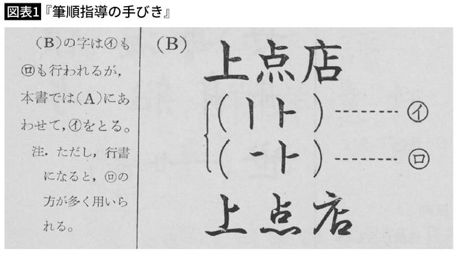 【図表1】『筆順指導の手びき』