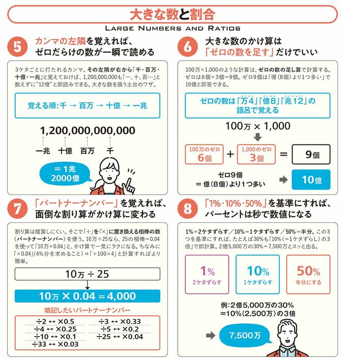 大きな数と割合