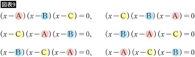 【図表9】6通りの方程式
