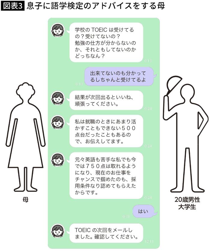 出典＝『<a href="https://www.amazon.co.jp/dp/4334107567/ref=nosim?tag=f-pol-22" target="_blank">Z家族　データが示す「若者と親」の近すぎる関係</a>』（光文社新書）