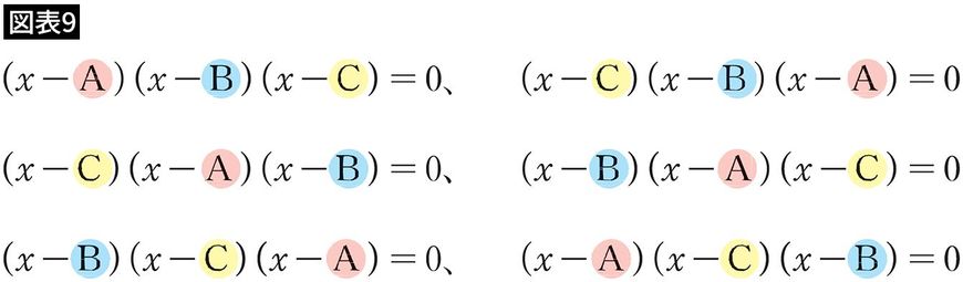 【図表9】6通りの方程式