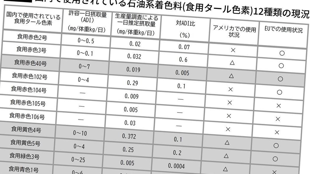 ｢反科学｣のトランプ政権閣僚が暴走している…日本ではOKな｢合成着色料｣を廃止する"驚きの根拠" ｢合成から天然へ｣の移行があまりにも乱暴