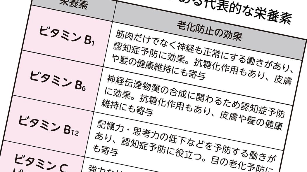 焼く前につけるだけ…糖尿病専門医｢焼肉､から揚げ､炒め物の老化促進物質を半減させる裏技｣