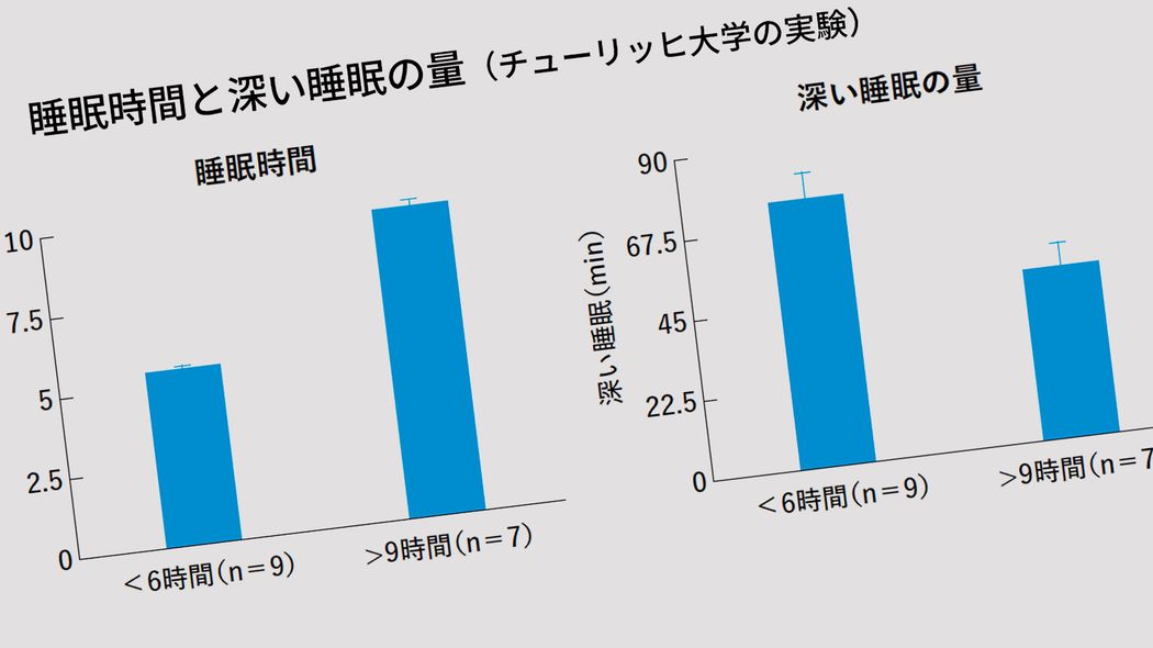 ｢長く寝る人ほど､早死にする｣祖父･父･息子の3代で90年以上続けてきた睡眠研究が証明 ｢日中にがんばって働くこと｣と｢質の良い短い睡眠｣はセット