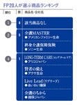 FP20人が選ぶ商品ランキング