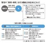 図：警察が「質問・尋問」を行う根拠と対処法はこれだ！