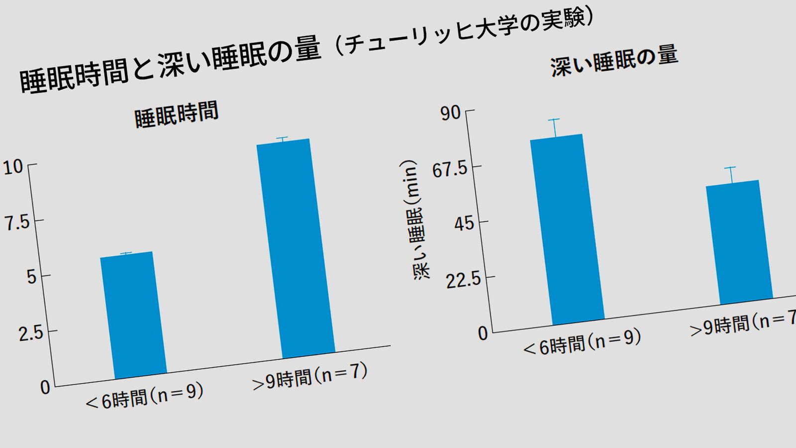 ｢長く寝る人ほど､早死にする｣祖父･父･息子の3代で90年以上続けてきた睡眠研究が証明 ｢日中にがんばって働くこと｣と｢質の良い短い睡眠｣はセット