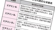 焼く前につけるだけ…糖尿病専門医｢焼肉､から揚げ､炒め物の老化促進物質を半減させる裏技｣
