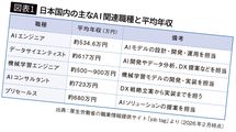 何もしないと悲惨な未来が待ち受ける…｢AIの使い方を見れば一発でわかる｣転職で年収が上がる人の共通点