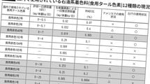｢反科学｣のトランプ政権閣僚が暴走している…日本ではOKな｢合成着色料｣を廃止する"驚きの根拠"