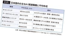 何もしないと悲惨な未来が待ち受ける…｢AIの使い方を見れば一発でわかる｣転職で年収が上がる人の共通点
