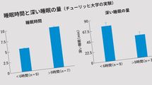 ｢長く寝る人ほど､早死にする｣祖父･父･息子の3代で90年以上続けてきた睡眠研究が証明
