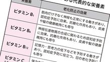 焼く前につけるだけ…糖尿病専門医｢焼肉､から揚げ､炒め物の老化促進物質を半減させる裏技｣