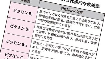 焼く前につけるだけ…糖尿病専門医｢焼肉､から揚げ､炒め物の老化促進物質を半減させる裏技｣